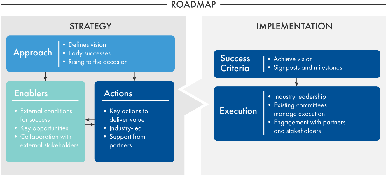 roadmap