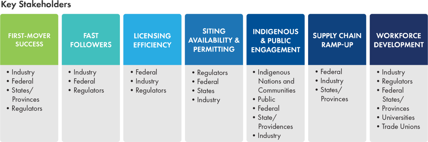 Key Stakeholders
